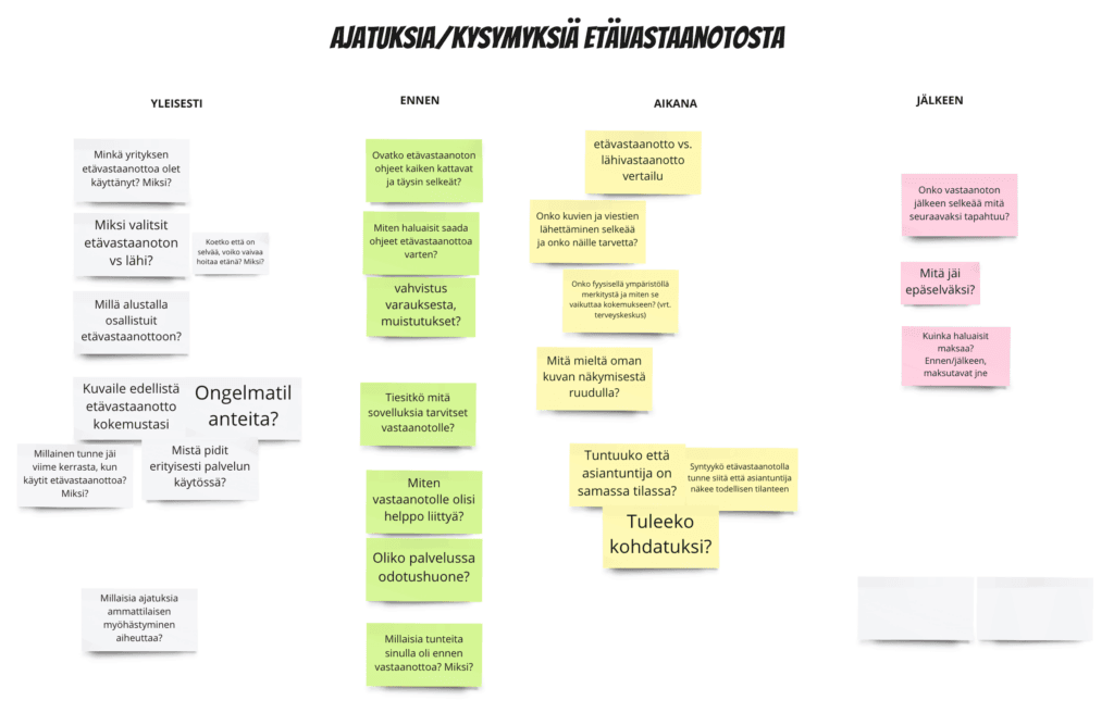 Post-it-lappuja neljässä sarakkeessa, otsikkona "ajatuksia/kysymyksiä etävastaanotosta".