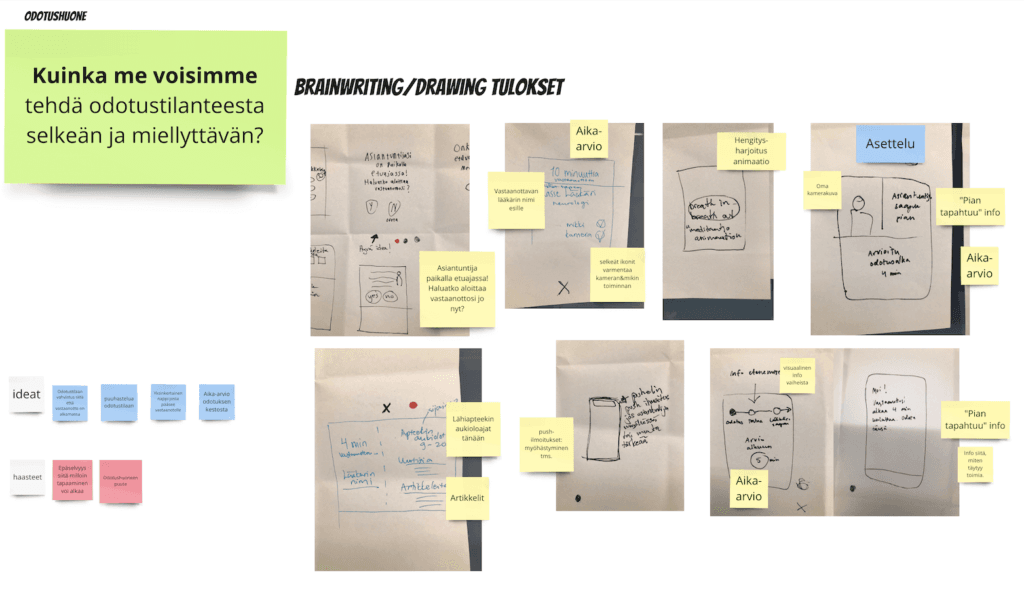 Braindrawing-metodin tuloksia jäsenneltynä post-it-lappujen avulla.